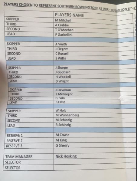 Southern Zone teams